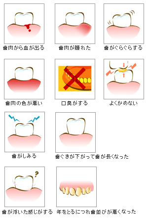 歯周病チェック