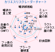 唾液検査